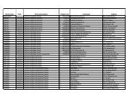 Permit Type Date Permit Description Project Cost Contractor Address