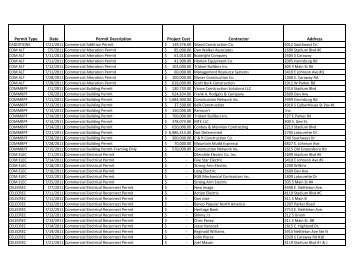 Permit Type Date Permit Description Project Cost Contractor Address