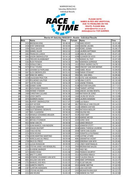 Warrior Race #1 - Individual Results - Issue 2.xlsx - RaceTime