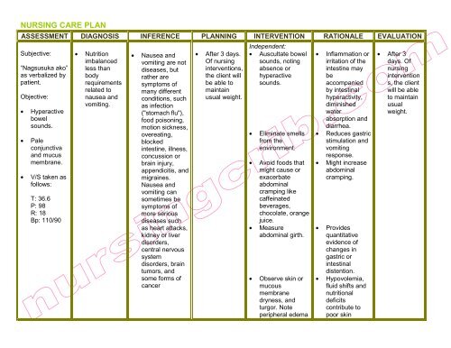 NURSING CARE PLAN - nausea and vomiting - Nursing Crib