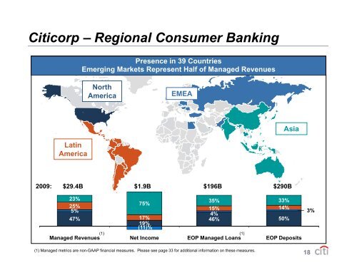 Present - Citigroup