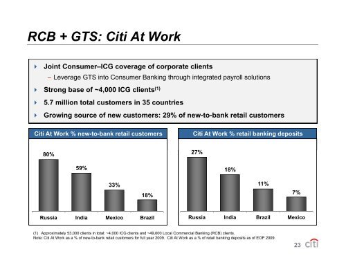 Present - Citigroup