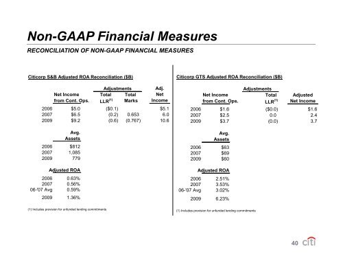 Present - Citigroup