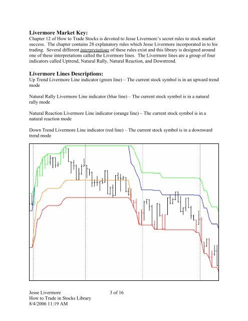 Jesse Livermore 1 of 16 How to Trade in Stocks Library 8/4/2006 11 ...