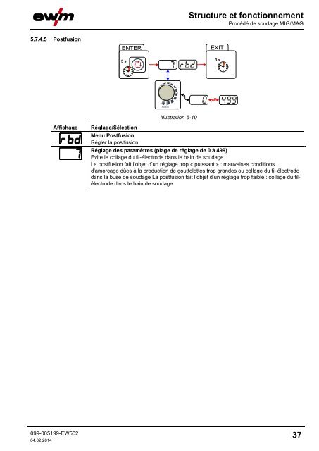 Structure et fonctionnement - EWM Hightec Welding GmbH