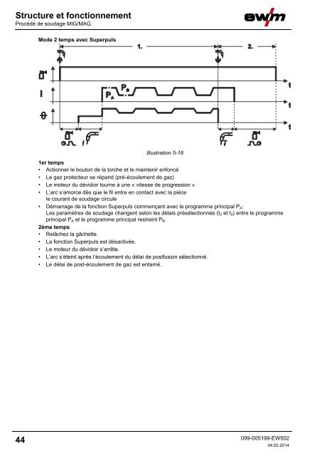 Structure et fonctionnement - EWM Hightec Welding GmbH