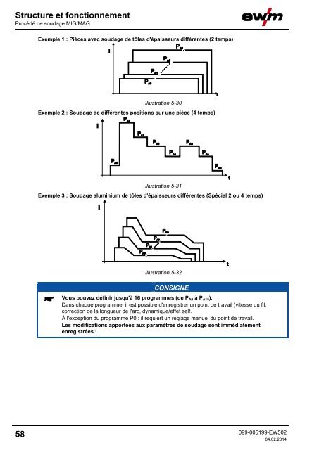 Structure et fonctionnement - EWM Hightec Welding GmbH