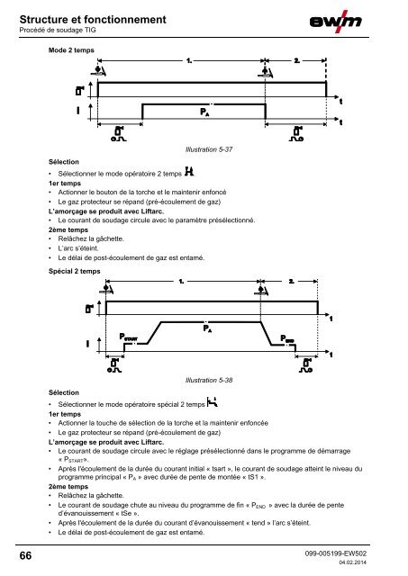 Structure et fonctionnement - EWM Hightec Welding GmbH