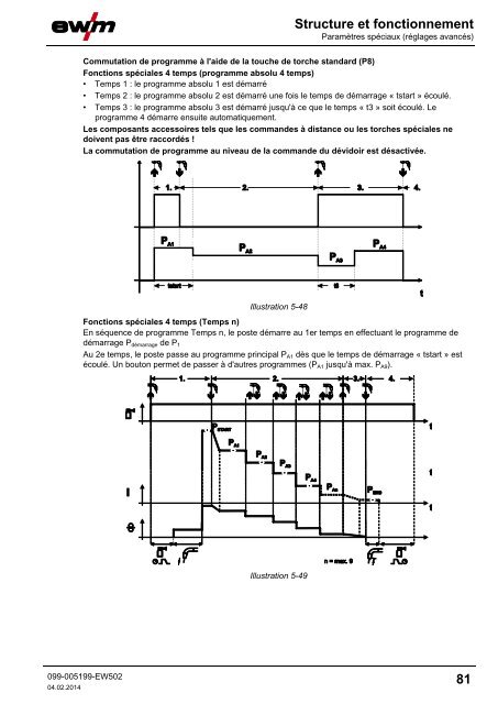 Structure et fonctionnement - EWM Hightec Welding GmbH