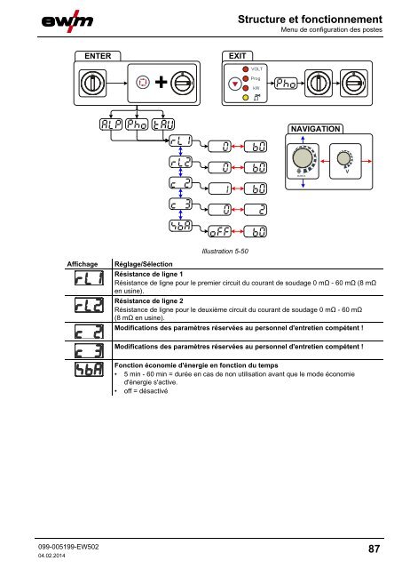 Structure et fonctionnement - EWM Hightec Welding GmbH