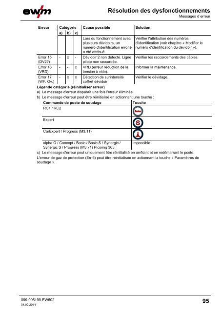 Structure et fonctionnement - EWM Hightec Welding GmbH