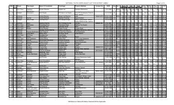 NATIONAL YOUTH CORPS SELECT LIST FOR DISTRICT JAMMU ...