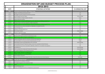 IDP Process Plan 2012 - Drakenstein municipality