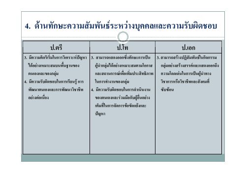 powerpoint ศ.ดร.พฤทธิ์ ศิริบรรณพิทักษ์