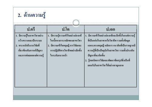 powerpoint ศ.ดร.พฤทธิ์ ศิริบรรณพิทักษ์