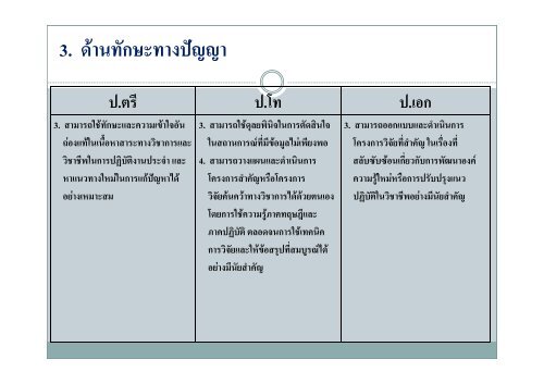 powerpoint ศ.ดร.พฤทธิ์ ศิริบรรณพิทักษ์