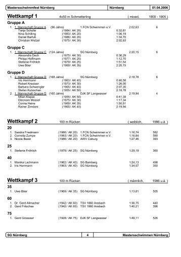 Wettkampf 20 - TSV 1860 Ansbach e.V.