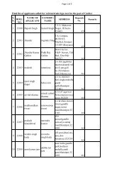 Final list of applicants called for written/trade/type test