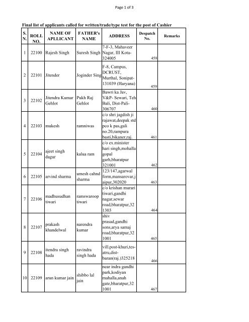 Final list of applicants called for written/trade/type test