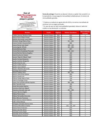 Nombre Estado RÃ©gimen Boletos Ganadores ... - Infonavit