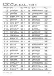 Zieleinlaufliste 2,5 km SchÃ¼lerinnen W 1995-98 - Sf-nordvelen.de