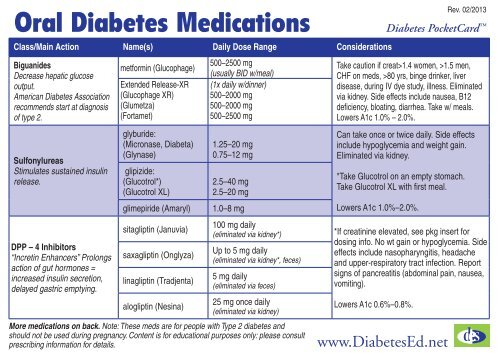 Diabetes Medications Summary Chart