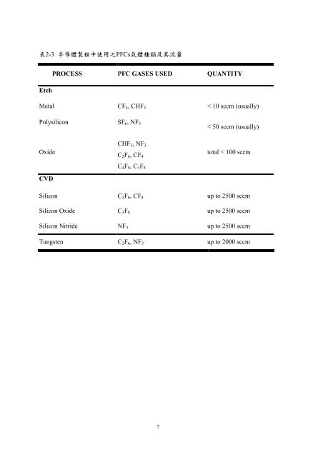 NSC95-EPA-Z-033-002