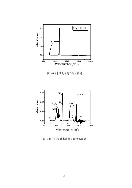 NSC95-EPA-Z-033-002