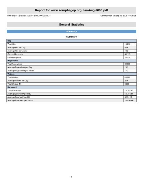 Report For Www Sourphagop Org Jan Aug 2006 Pdf