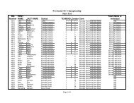 XC Provincial Start List - Nancy - BC High School Cross Country