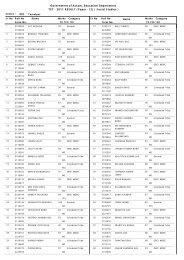 2011 RESULT (Paper - II) ( Social Studies )