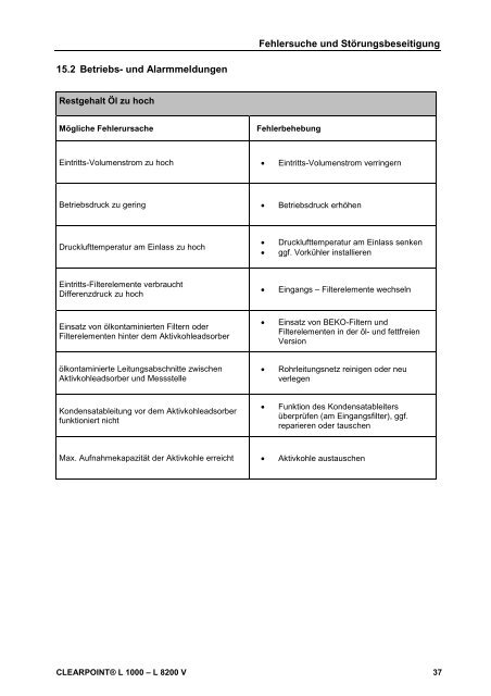 L 8200 V - BEKO TECHNOLOGIES GmbH Germany