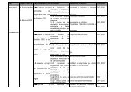 PROYECTO ACADEMICO-FCA UNNE - Facultad de Ciencias Agrarias