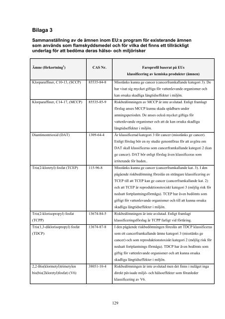 KemI Rapport 3/06. - Kemikalieinspektionen