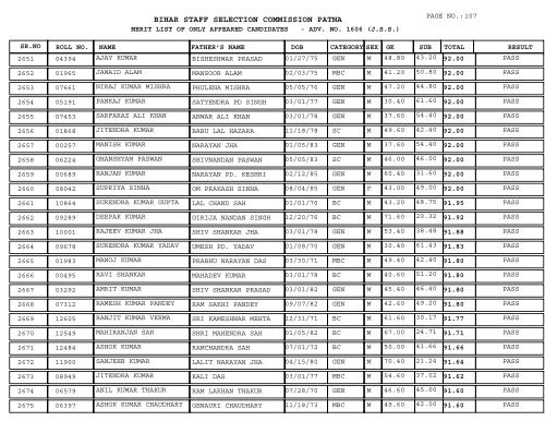 BIHAR STAFF SELECTION COMMISSION PATNA