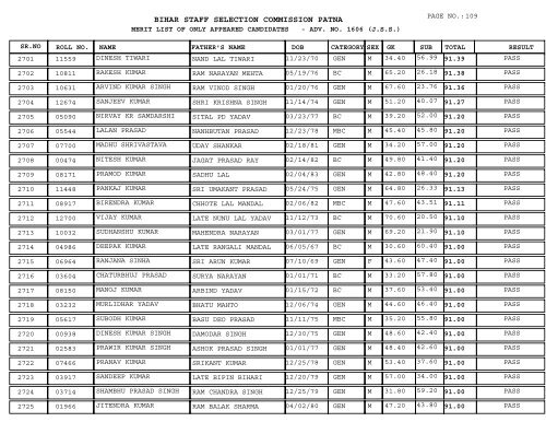 BIHAR STAFF SELECTION COMMISSION PATNA