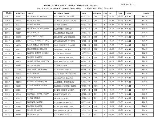 BIHAR STAFF SELECTION COMMISSION PATNA