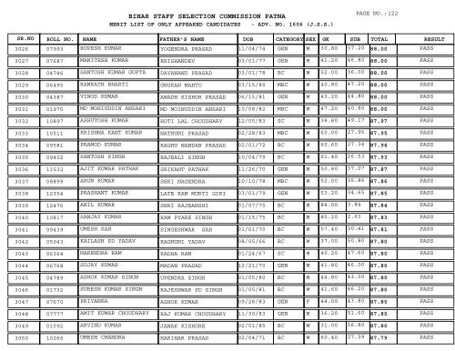 BIHAR STAFF SELECTION COMMISSION PATNA