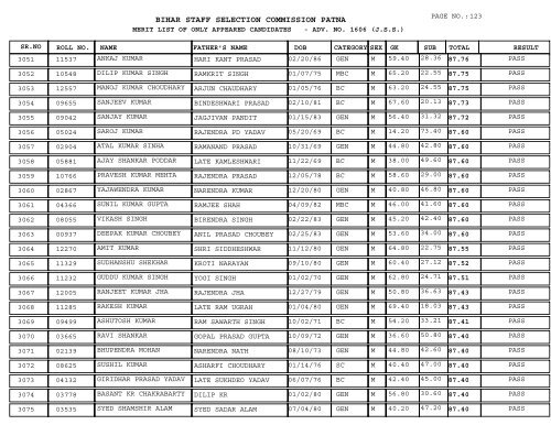 BIHAR STAFF SELECTION COMMISSION PATNA