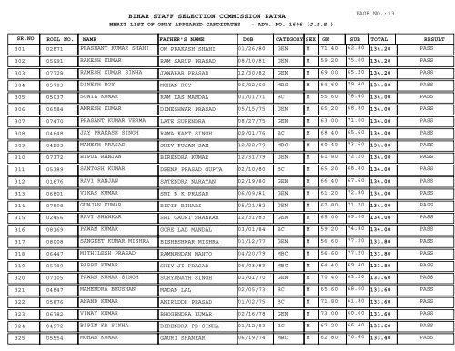 BIHAR STAFF SELECTION COMMISSION PATNA