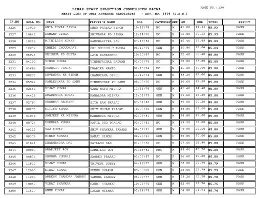 BIHAR STAFF SELECTION COMMISSION PATNA