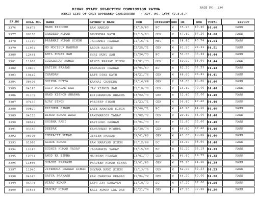 BIHAR STAFF SELECTION COMMISSION PATNA