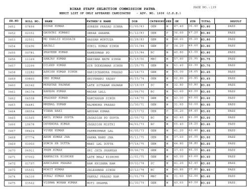 BIHAR STAFF SELECTION COMMISSION PATNA