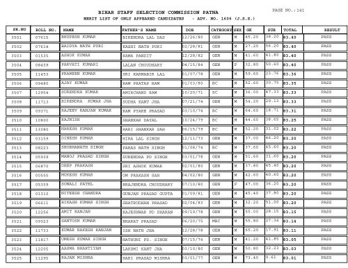 BIHAR STAFF SELECTION COMMISSION PATNA