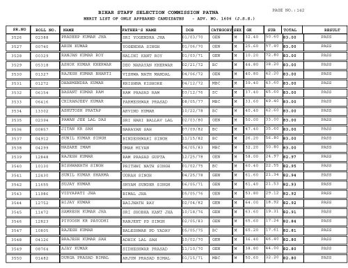 BIHAR STAFF SELECTION COMMISSION PATNA