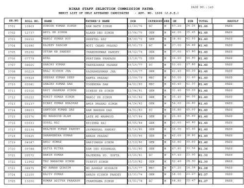 BIHAR STAFF SELECTION COMMISSION PATNA