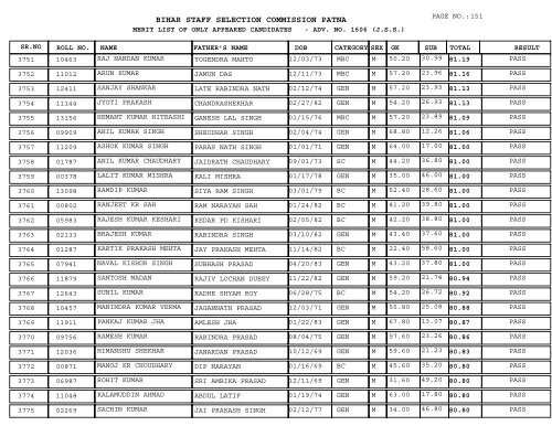 BIHAR STAFF SELECTION COMMISSION PATNA