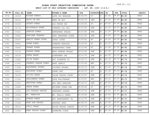 BIHAR STAFF SELECTION COMMISSION PATNA