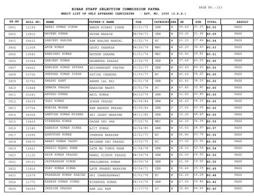 BIHAR STAFF SELECTION COMMISSION PATNA