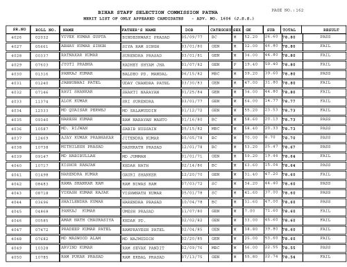 BIHAR STAFF SELECTION COMMISSION PATNA